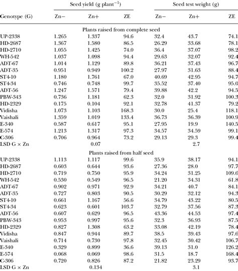 test weight of soft red winter wheat|wheat weight conversion chart.